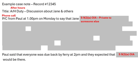 An email where a social worker (Paul) is talking about a phone call about Jane. All details about the phone are covered with a grey box with a note that this info is private to someone else.